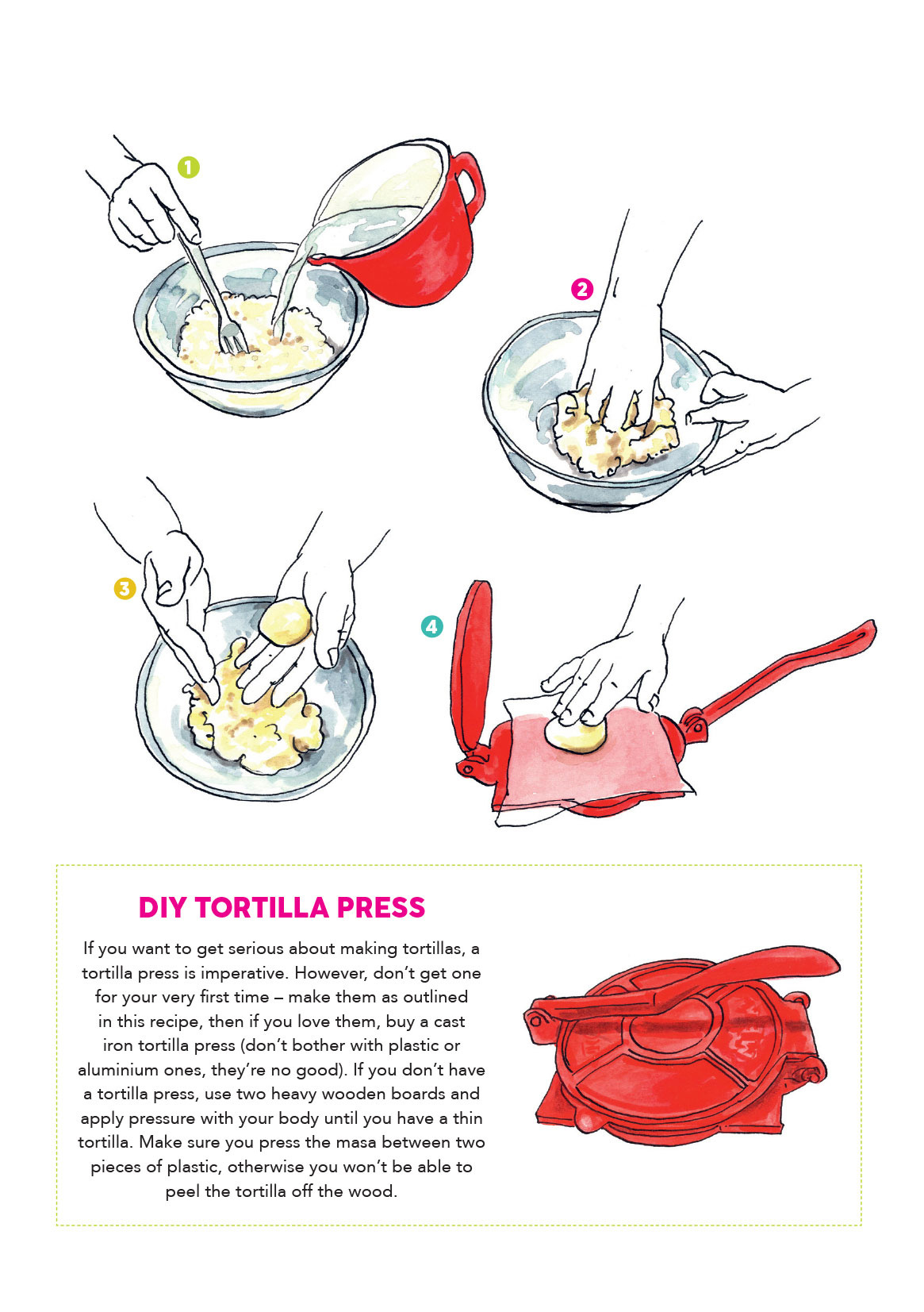 Image of tortillas steps 1