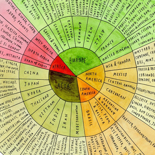 Image of Flavour Wheel